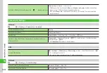 Preview for 247 page of SoftBank 840SC User Manual