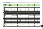 Preview for 258 page of SoftBank 840SC User Manual