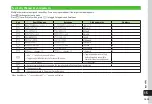 Preview for 260 page of SoftBank 840SC User Manual