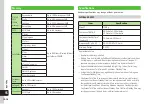 Preview for 263 page of SoftBank 840SC User Manual