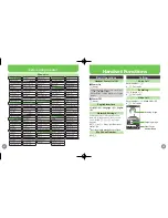 Preview for 4 page of SoftBank 936SH First Step Manual