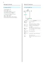 Preview for 8 page of SoftBank SoftBank 101N User Manual