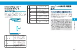 Preview for 101 page of SoftBank X02T User Manual