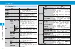 Preview for 124 page of SoftBank X02T User Manual