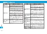 Preview for 192 page of SoftBank X02T User Manual