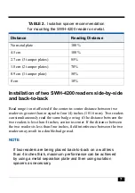 Preview for 7 page of Software House SWH-4200 Installation Manual