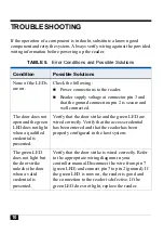 Preview for 10 page of Software House SWH-4200 Installation Manual