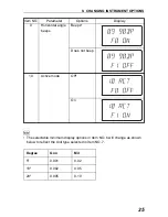 Preview for 31 page of Sokkia DT20C Operator'S Manual