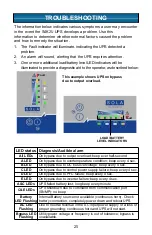 Preview for 29 page of Sola Hevi Duty S4K2U Series User Manual