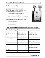 Preview for 37 page of Sola 0610-010KA Installation And Operation Manual