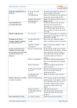 Preview for 61 page of SOLAR controls WATTrouter ECO User Manual