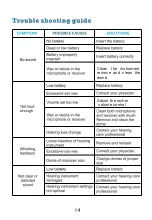 Preview for 16 page of Solar Ear Rocker 206D User Manual