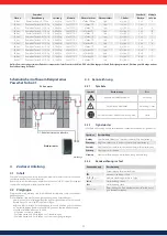 Preview for 30 page of Solar Frontier PowerSet 2.0-170-1p Installation And Operating Manual