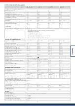 Preview for 71 page of Solar Frontier PowerSet 2.0-170-1p Installation And Operating Manual