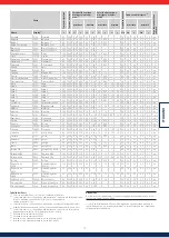 Preview for 73 page of Solar Frontier PowerSet 2.0-170-1p Installation And Operating Manual