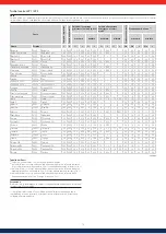 Preview for 74 page of Solar Frontier PowerSet 2.0-170-1p Installation And Operating Manual