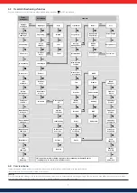 Preview for 92 page of Solar Frontier PowerSet 2.0-170-1p Installation And Operating Manual