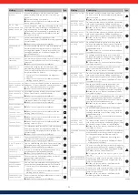 Preview for 94 page of Solar Frontier PowerSet 2.0-170-1p Installation And Operating Manual