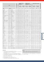 Preview for 99 page of Solar Frontier PowerSet 2.0-170-1p Installation And Operating Manual