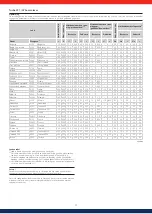 Preview for 100 page of Solar Frontier PowerSet 2.0-170-1p Installation And Operating Manual