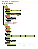 Preview for 40 page of Solar Stik 24VDC PRO-VERTER 5000-120 AGS Operator'S Manual