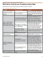 Preview for 47 page of Solar Stik 24VDC PRO-VERTER 5000-120 AGS Operator'S Manual