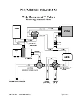 Preview for 51 page of SolarAttic PCS1 User Manual