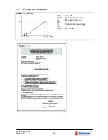 Preview for 35 page of Solarbayer FRIWA 30 Product Information