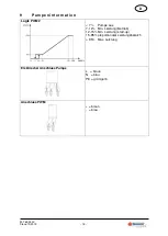 Preview for 15 page of Solarbayer FRIWA 65 Product Information