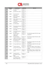 Preview for 195 page of SolarEdge Gamatronic B240US User Manual