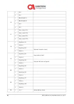 Preview for 74 page of SolarEdge Gamatronic B300 Installation Manual