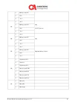 Preview for 75 page of SolarEdge Gamatronic B300 Installation Manual