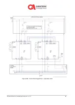 Preview for 91 page of SolarEdge Gamatronic B300 Installation Manual