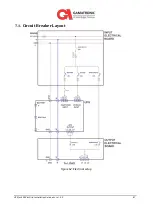 Preview for 95 page of SolarEdge Gamatronic B300 Installation Manual