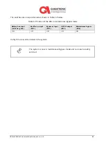 Preview for 97 page of SolarEdge Gamatronic B300 Installation Manual