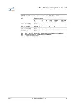 Preview for 10 page of Solarflare XtremeScale SFN8042 Quick Start Manual