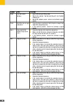 Preview for 82 page of SolarMax 10ES-T Instruction Manual