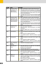 Preview for 84 page of SolarMax 10ES-T Instruction Manual