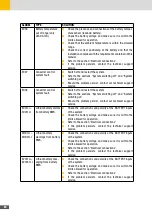 Preview for 86 page of SolarMax 10ES-T Instruction Manual