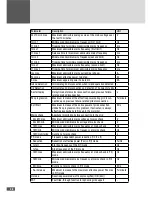 Preview for 46 page of SolarMax 330TS-SV Compact Station Instruction Manual