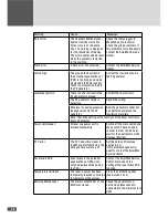 Preview for 58 page of SolarMax 330TS-SV Compact Station Instruction Manual