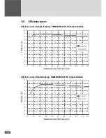 Preview for 70 page of SolarMax 330TS-SV Compact Station Instruction Manual