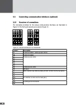 Preview for 28 page of SolarMax 4TP Instruction Manual