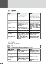 Preview for 68 page of SolarMax 4TP Instruction Manual