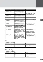 Preview for 69 page of SolarMax 4TP Instruction Manual