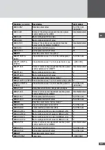 Preview for 47 page of SolarMax SM30HT4 Instruction Manual