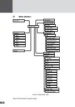 Preview for 52 page of SolarMax SM30HT4 Instruction Manual