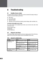 Preview for 60 page of SolarMax SM30HT4 Instruction Manual