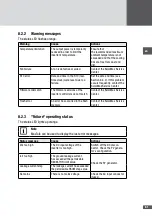 Preview for 61 page of SolarMax SM30HT4 Instruction Manual