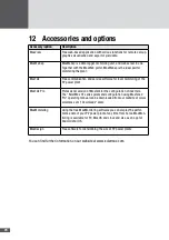 Preview for 70 page of SolarMax SM30HT4 Instruction Manual